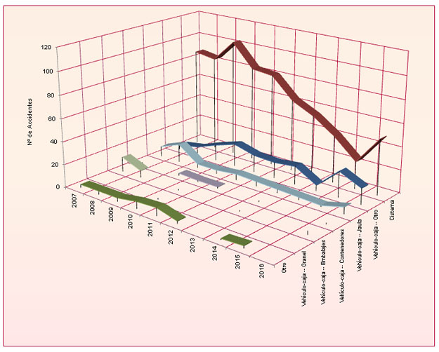 Grafico